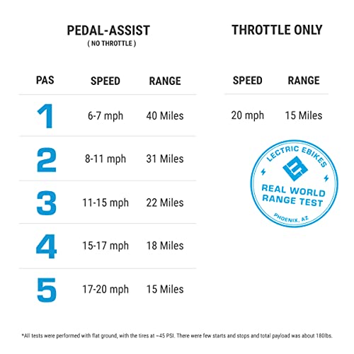 LECTRIC XP™ Lite Electric Bike | Adult Folding Bikes - Weighs Only 46lbs