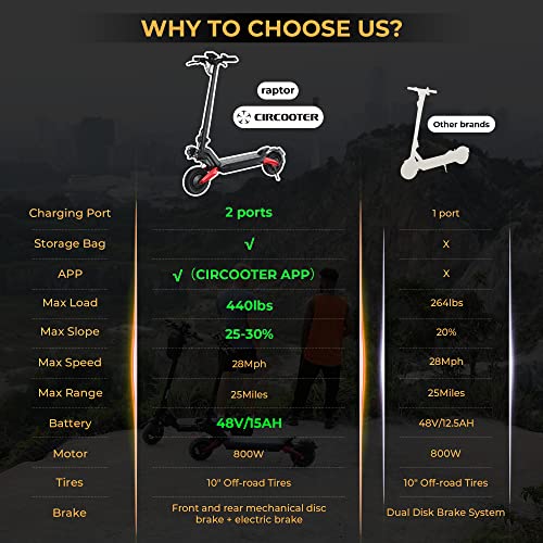 Circooter Raptor Electric Scooter Adult with Smart APP, 800W Motor