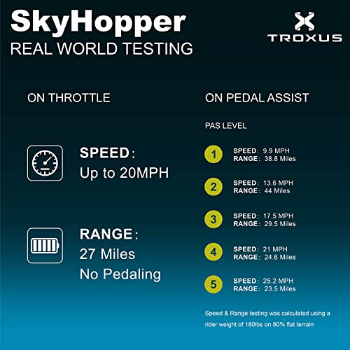 TROXUS Electric Bike for Adults with 750W Motor