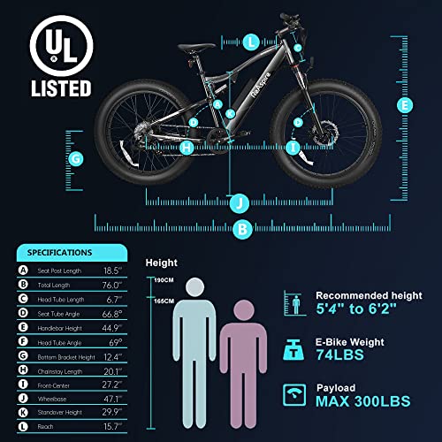 ReAspire Electric Bike 750W BAFANG Motor Ebike 24 MPH 40 Miles Range