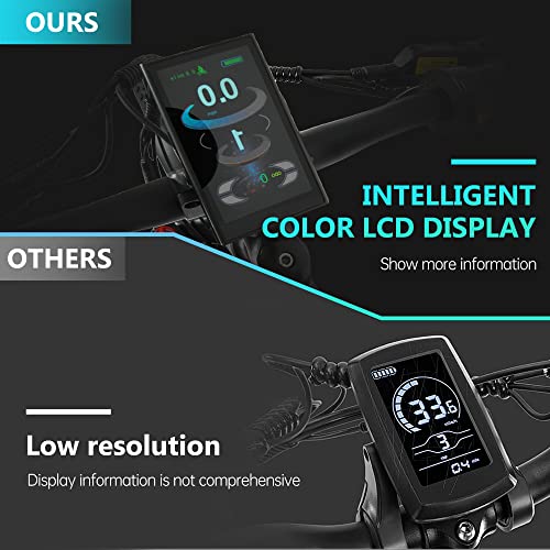 ReAspire Electric Bike 750W BAFANG Motor Ebike 24 MPH 40 Miles Range